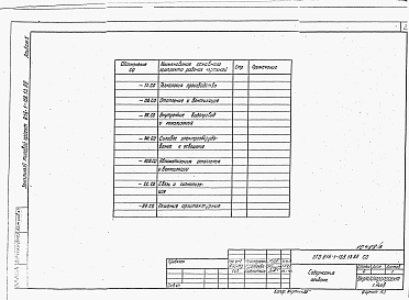 Состав альбома. Типовой проект 816-1-158.13.88Альбом 5 Спецификация оборудования