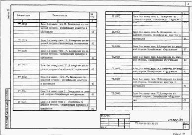 Состав альбома. Типовой проект 409-28-053.89Альбом 12 Спецификации оборудования.                 