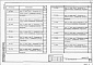 Состав фльбома. Типовой проект 409-28-053.89Альбом 12 Спецификации оборудования.                 