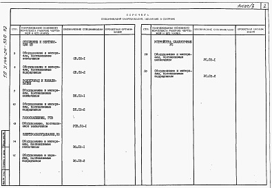 Состав альбома. Типовой проект У.144-24-330.92Альбом 4 Спецификации оборудования