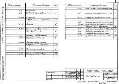 Состав альбома. Типовой проект 701-4-138.86Альбом 4 Строительные изделия