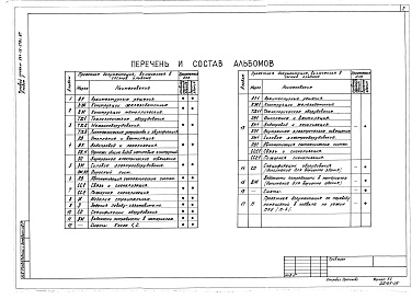 Состав альбома. Типовой проект 264-12-278с.87Альбом 5 Внутреннее электрическое освещение. Силовое электрооборудование. Опросный лист