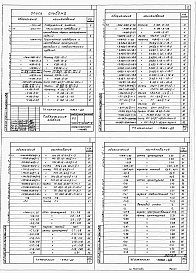 Состав альбома. Типовой проект 409-22-25.87Альбом 4 Части 1,2,3,4 . Известковый цех. Архитектурно-строительная часть.