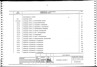 Состав альбома. Типовой проект 416-7-308.89Альбом 4 Сметная документация. Ведомости потребности в материалах. Спецификации оборудования