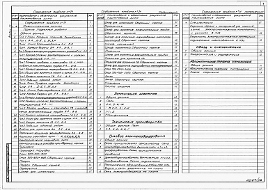 Состав альбома. Типовой проект 705-3-048.90Альбом 24    Склад ВМ вместимостью 10т. Пояснительная записка. Горные подземные работы. Вентиляция шахтная. Технология производства. Силовое электрооборудование. Связь и сигнализация. Автоматическая пожарная сигнализация.