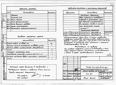 Состав альбома. Типовой проект 903-4-74.13.87Альбом 2 Раздел 2-5.2 Диспетчеризация (система &quot;Комфорт&quot;) 