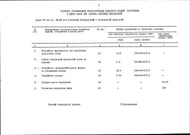 Состав альбома. Типовой проект 184-89-95.86Альбом 5 Показатели результатов применения научно-технических достижений в строительных решениях проекта