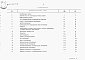 Состав фльбома. Типовой проект 503-4-80.93Альбом 5 Сметы