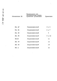 Состав альбома. Типовой проект 408-32-10.92Альбом 5 Ведомости потребности в материалах.