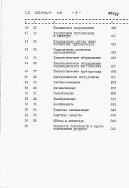 Состав альбома. Типовой проект 805-5-6.87Альбом 9 Сметы. Книга 1
