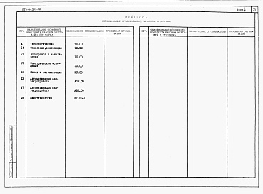 Состав альбома. Типовой проект 224-1-503.86Альбом 3 Спецификации оборудования.     