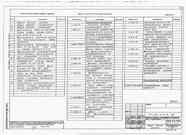Состав альбома. Типовой проект У.284-9-45.94Альбом 1 Пояснительная записка. Технология производства. Архитектурные решения.  Конструкции железобетонные. Конструкции металлические.Отопление и вентиляция.  Внутренние водопровод и канализация.Электротехнические решения. Автоматизация сантехнических ус