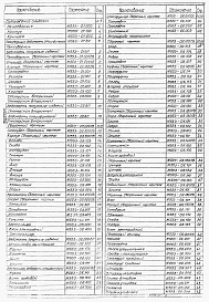 Состав альбома. Типовой проект 902-2-0398.86Альбом 4 Части 1 и 2. Нестандартизированное оборудование. Электролизер. Вторичный отстойник. Пеносборник    