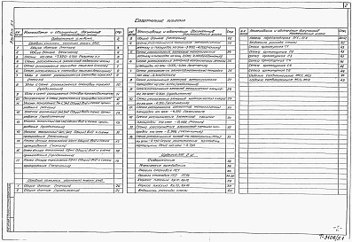 Состав альбома. Типовой проект 902-1-166.1.90Альбом 5 Подземная часть.   Конструкции железобетонные. Конструкции металлические.  Изделия.