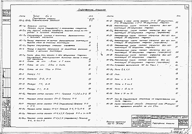 Состав альбома. Типовой проект 901-6-21Альбом 2 Архитектурно-строительная часть