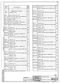 Состав альбома. Типовой проект 409-29-80.86Альбом 5  Чертежи задания заводу-изготовителю на комплетные электротехнические устройства     