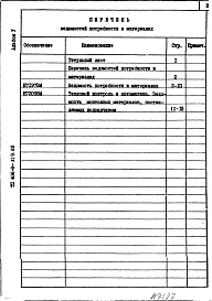 Состав альбома. Типовой проект 406-9-319.86Альбом 5 Ведомость потребности в материалах