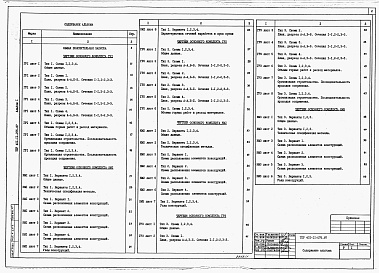 Состав альбома. Типовой проект 401-11-075.87Альбом 1 Пояснительная записка. Горно-строительные решения. Конструкции металлические      