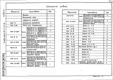 Состав альбома. Типовой проект 501-6-22.12.88Альбом 3 Строительные изделия     