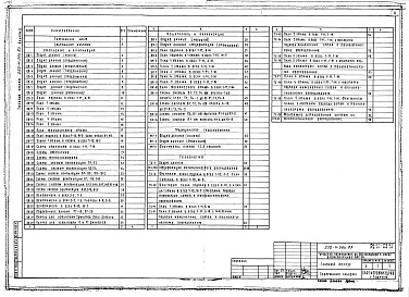Состав альбома. Типовой проект 252-4-36с.83Альбом 2 Отопление и вентиляция. Водопровод и канализация.Медицинское газоснабжение. Технология