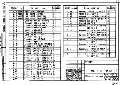 Состав альбома. Типовой проект 272-14-12Альбом 6 Часть 1. Изделия железобетонные к серии ИИ-04 