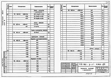 Состав альбома. Типовой проект 901-2-117Альбом 3 Строительные изделия