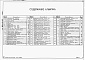 Состав фльбома. Типовой проект 409-12-1.87Альбом 1 Пояснительная записка. Технология производства. Технологические коммуникации. Воздухоснабжение. Связь и сигнализация.  