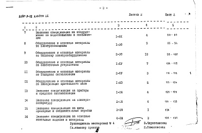Состав альбома. Типовой проект 252-3-12Альбом 9 Заказные спецификации