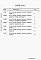 Состав фльбома. Типовой проект 409-14-74.88Альбом 3  Ведомости потребности в материалах    
