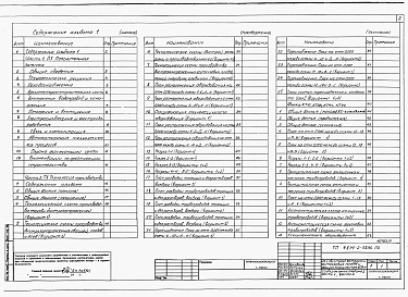 Состав альбома. Типовой проект У.814-2-35.96Альбом 1 Часть 2. Технология производства. Холодснабжение