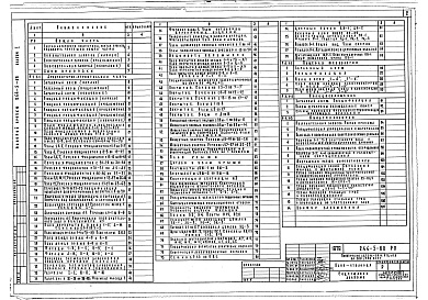 Состав альбома. Типовой проект 244-5-68Альбом 1 Общая часть. Архитектурно-строительная часть.Технология