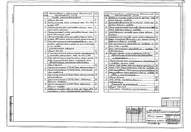Состав альбома. Типовой проект 503-1-98.13.91Альбом 3 Силовые электрооборудование. Электрическое освещение. Автоматизация отопления и вентиляции. Автоматизация внутреннего водопровода и канализации. Связь и сигнализация. Пожарная сигнализация     