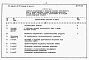 Состав фльбома. Типовой проект 409-22-25.87Альбом 10 Части 1,2,3,4,5  Известковый цех. Сметы.