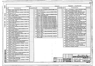 Состав альбома. Типовой проект 252-1-136.86Альбом 2 Конструкции железобетонные выше отм.0.000