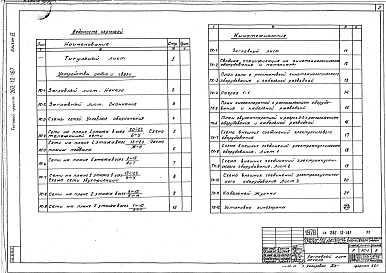 Состав альбома. Типовой проект 262-12-167Альбом 6 Радио и связь, кинотехнология и кинотехника