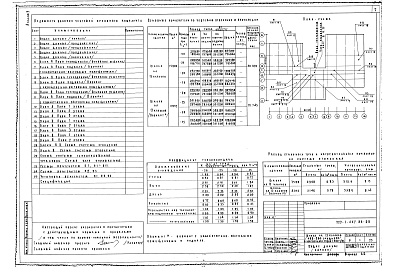 Состав альбома. Типовой проект 222-1-467.86Альбом 2 Санитарно-технические чертежи     