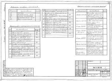 Состав альбома. Типовой проект 705-1-155.83 Альбом 1 Генплан, технологическая часть, контроль производства, электротехническая часть