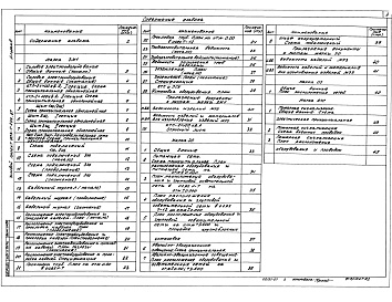 Состав альбома. Типовой проект 903-1-244.87Альбом 9 Силовое электрооборудование. Электроосвещение. Связь и сигнализация.Чертежи монтажной зоны    