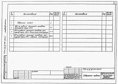 Состав альбома. Типовой проект А-II,III,IV-900-404.87Альбом 8 Ведомости потребности в материалах. Часть 4