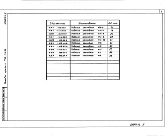 Состав альбома. Типовой проект 708-73.92Альбом 2 Изделия заводского изготовления      