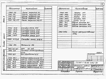Состав альбома. Типовой проект 812-1-58.85Альбом 3 Конструкции железобетонные. Изделия.