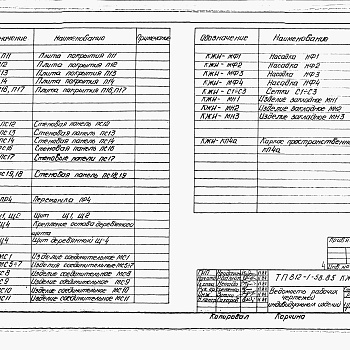 Состав фльбома. Типовой проект 812-1-58.85Альбом 3 Конструкции железобетонные. Изделия.