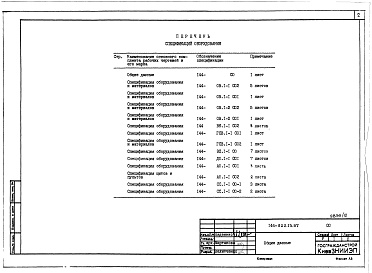 Состав альбома. Типовой проект 144-022.13.87Альбом 9 СО Спецификации оборудования 