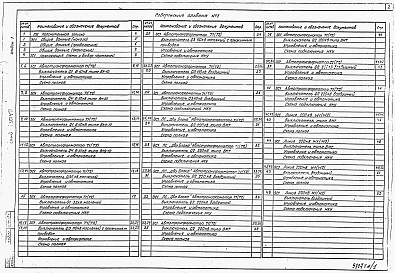Состав альбома. Типовой проект 407-03-501.88Альбом 1   Пояснительная записка.   Схемы управления, автоматики и сигнализации    