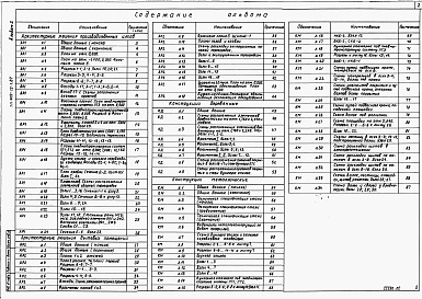 Состав альбома. Типовой проект 409-12-1.87Альбом 2  Архитектурные решения производственных цехов. Архитектурные решения бытовых помещений. Конструкции деревянные. Конструкции металлические.  