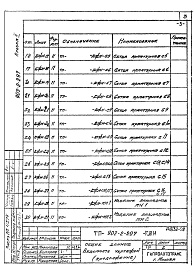Состав альбома. Типовой проект 902-2-297Альбом 2 Чертежи строительных изделий  