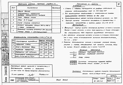 Состав альбома. Типовой проект 87-087/1.2Альбом 6 Часть 1.85, 2, 3, 4, 5, 6 Архитектурно-строительные чертежи, отопление и вентиляция, водоснабжение и канализация, газоснабжение, электрооборудование, устройства связи выше отм.0.000