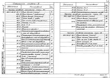 Состав альбома. Типовой проект 904-1-68.87Альбом 4 Архитектурно-строительные решения. Конструкции металлические. Санитарно-технические решения.