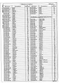 Состав альбома. Типовой проект Альбом 2.9 Металлоконструкции газовоздухопроводов для блок-секции котлоагрегата КЕ-10-14С (вариант без воздухоподогревателя). Часть 1