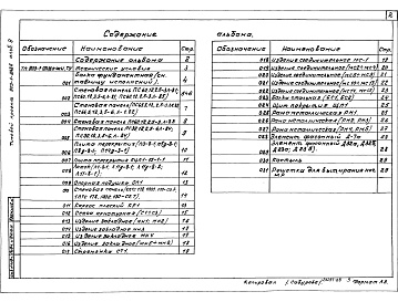 Состав альбома. Типовой проект 903-1-264.88Альбом 9 Строительные изделия 